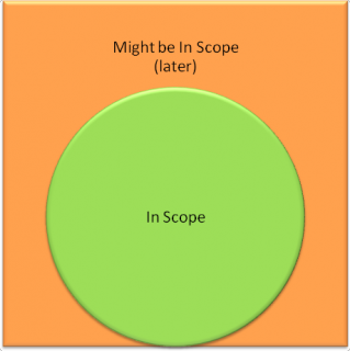 Everything is in might be in scope