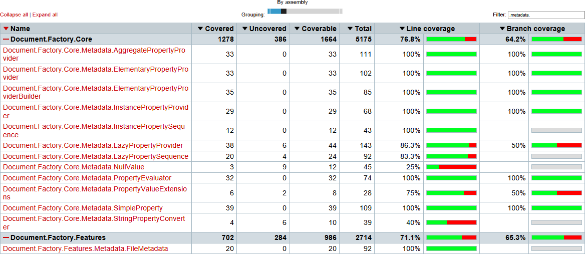 Test Coverage